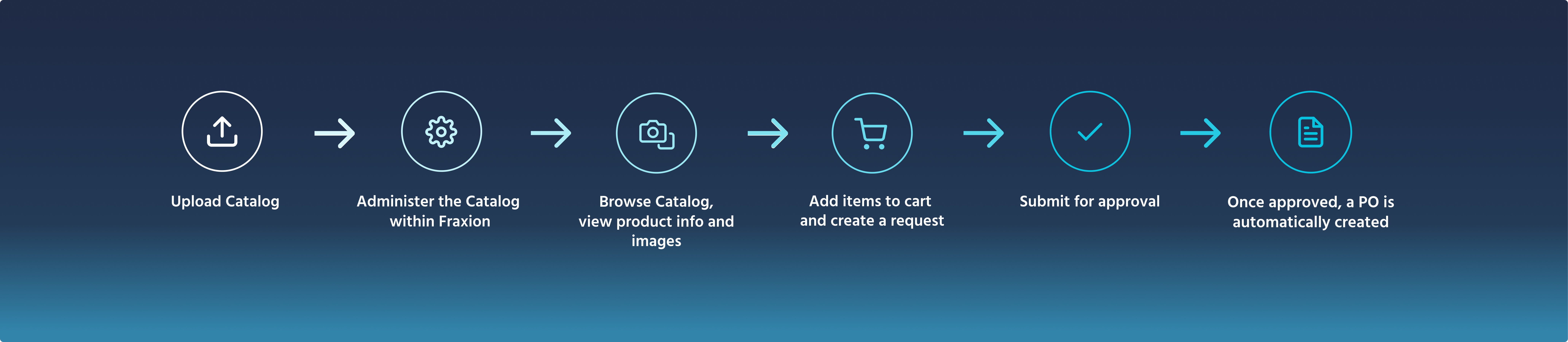Catalog Improve your Purchasing Process Fraxion